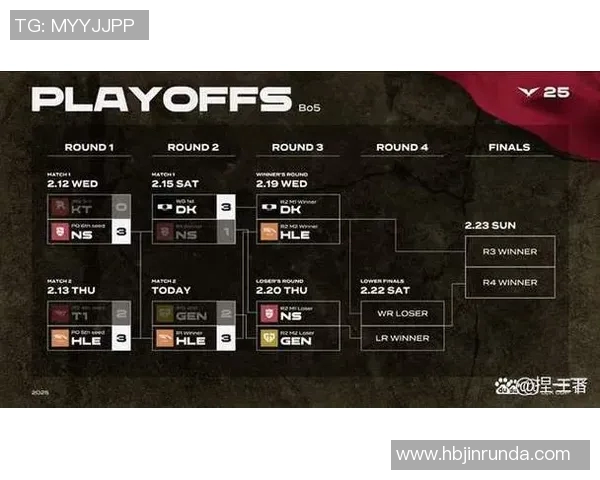 S15LOL赛事中WE战队荣登英雄联盟比分速度排行榜第五名的辉煌成就实时新闻